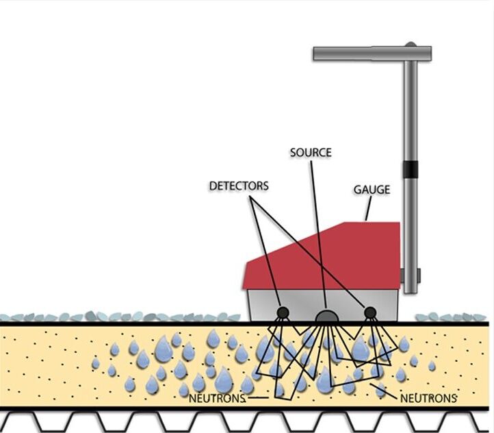roof moisture survey