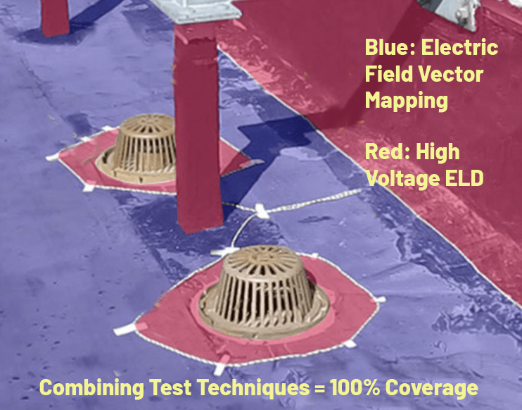 Comparison graphic of ELD Fusion® using both High Voltage and Vector Mapping test methods