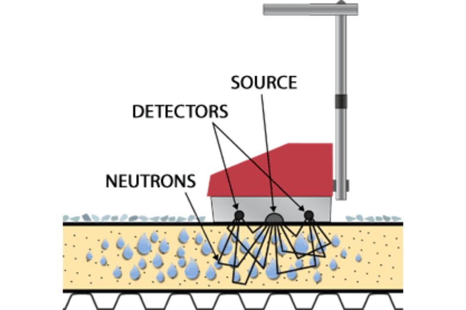 Nuclear moisture analysis diagram