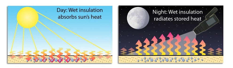 Infrared roof moisture survey diagram