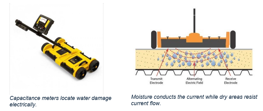 Capacitance moisture detection process